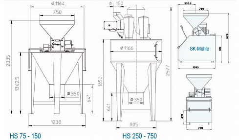 Зернодробилки HIMEL серии HS 