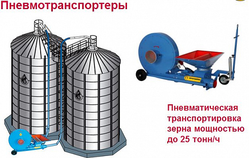 Пневмотранспортеры HIMEL серии KM 